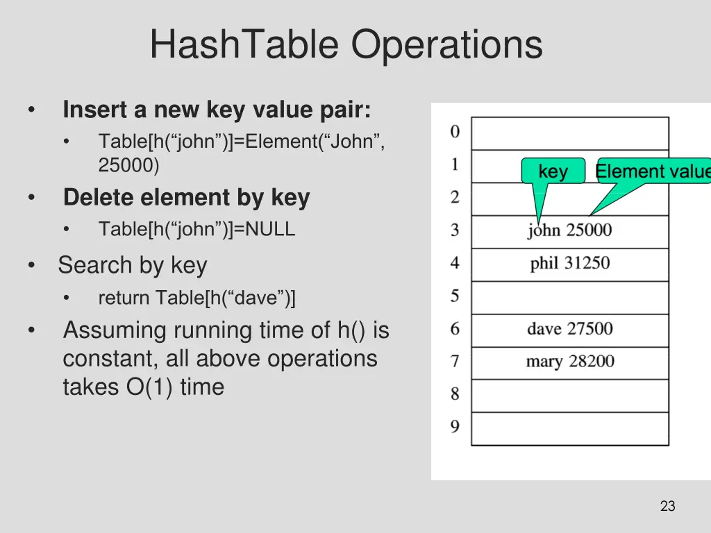 hashtable operations