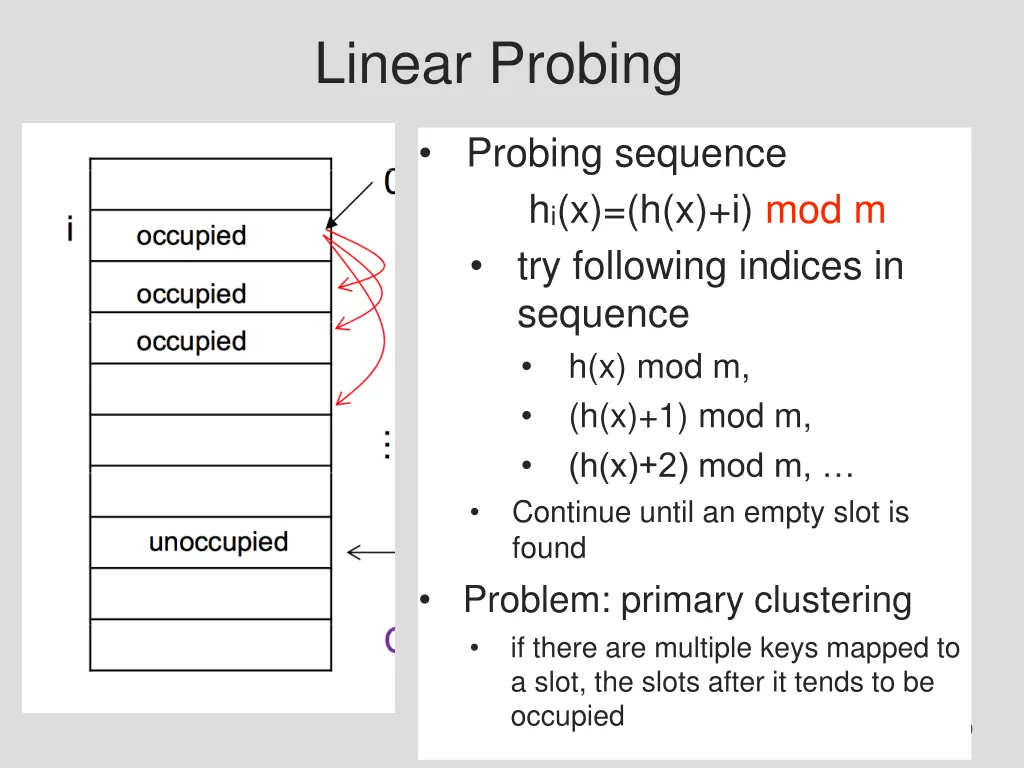 linear probing