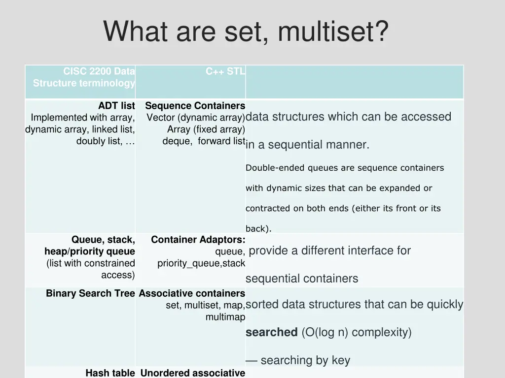what are set multiset