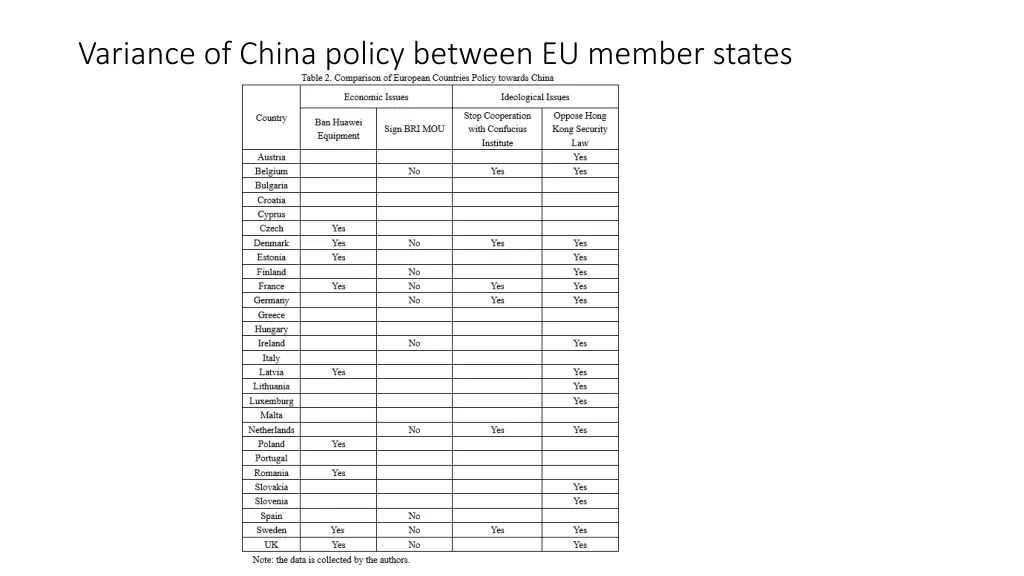 variance of china policy between eu member states