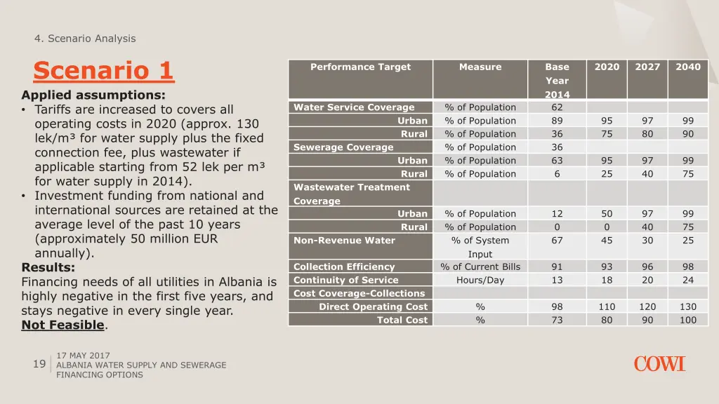 4 scenario analysis 1