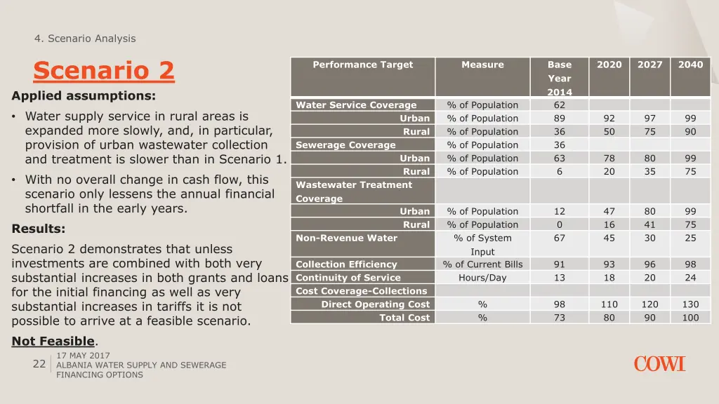 4 scenario analysis 2