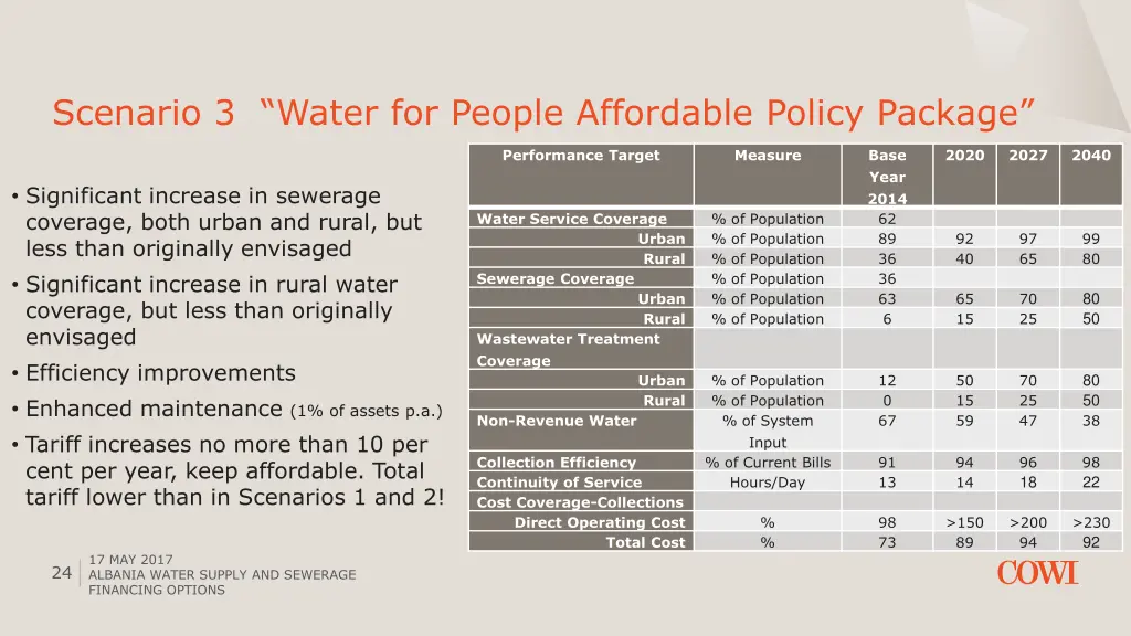 scenario 3 water for people affordable policy