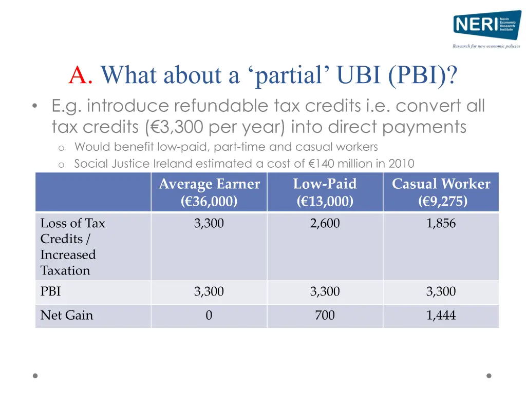 a what about a partial ubi pbi e g introduce