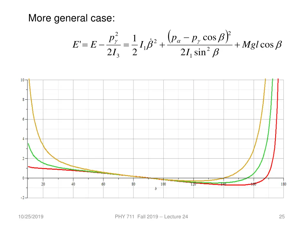 more general case
