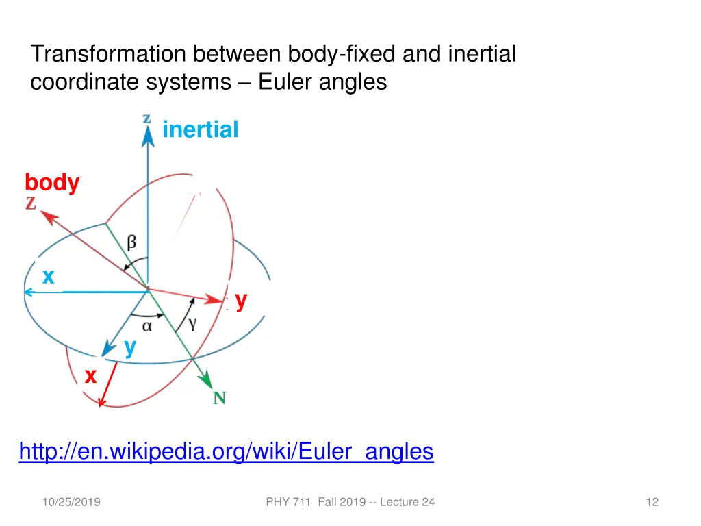 transformation between body fixed and inertial