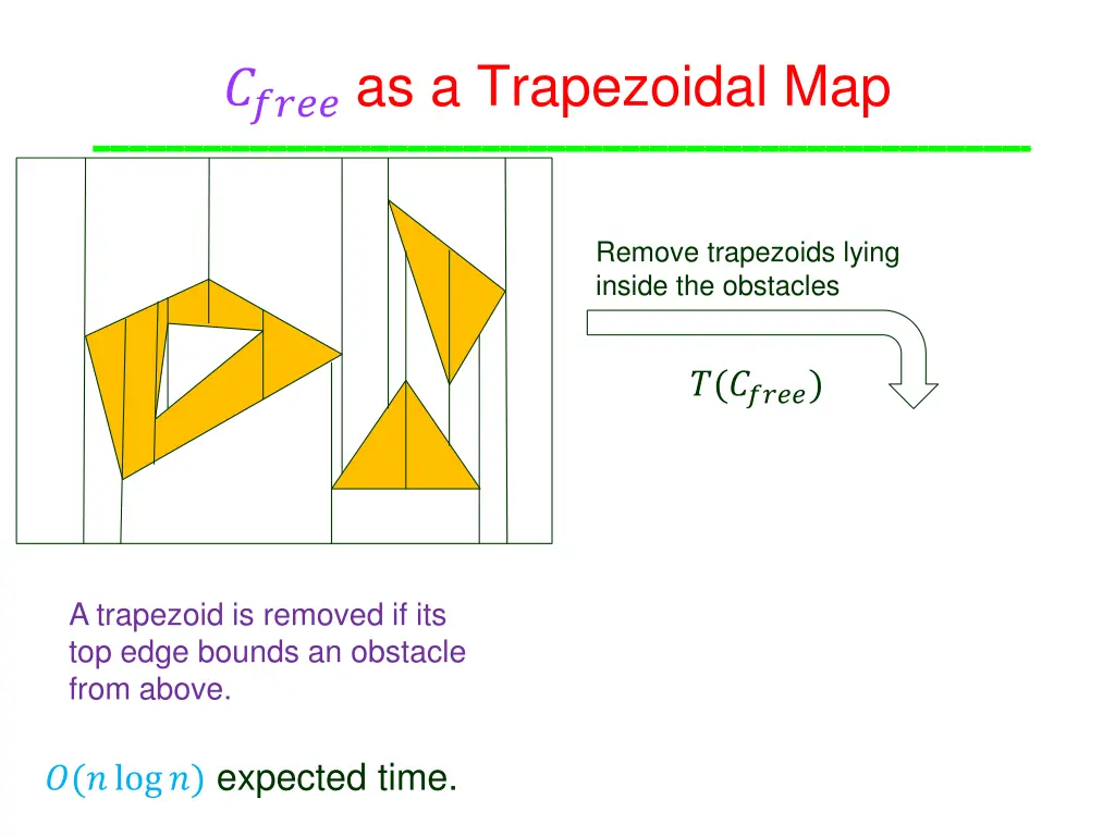 as a trapezoidal map
