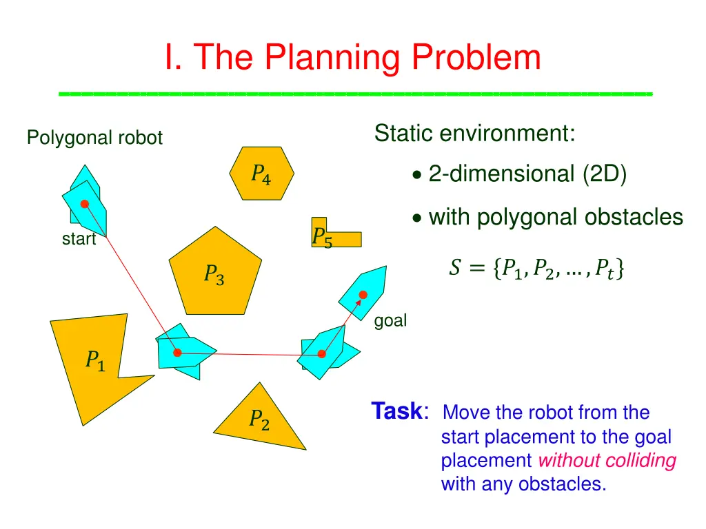 i the planning problem