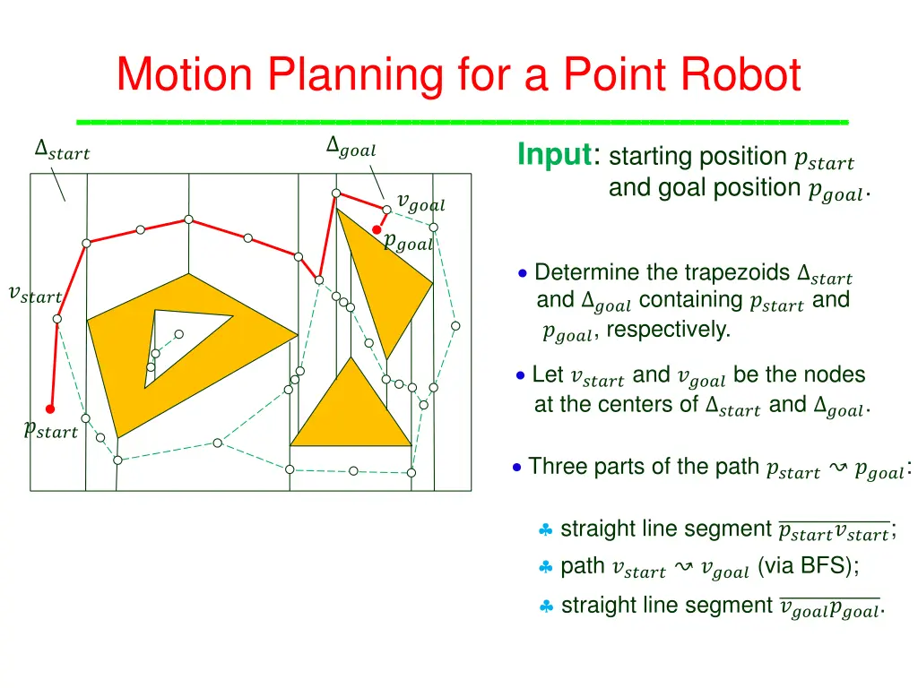 motion planning for a point robot