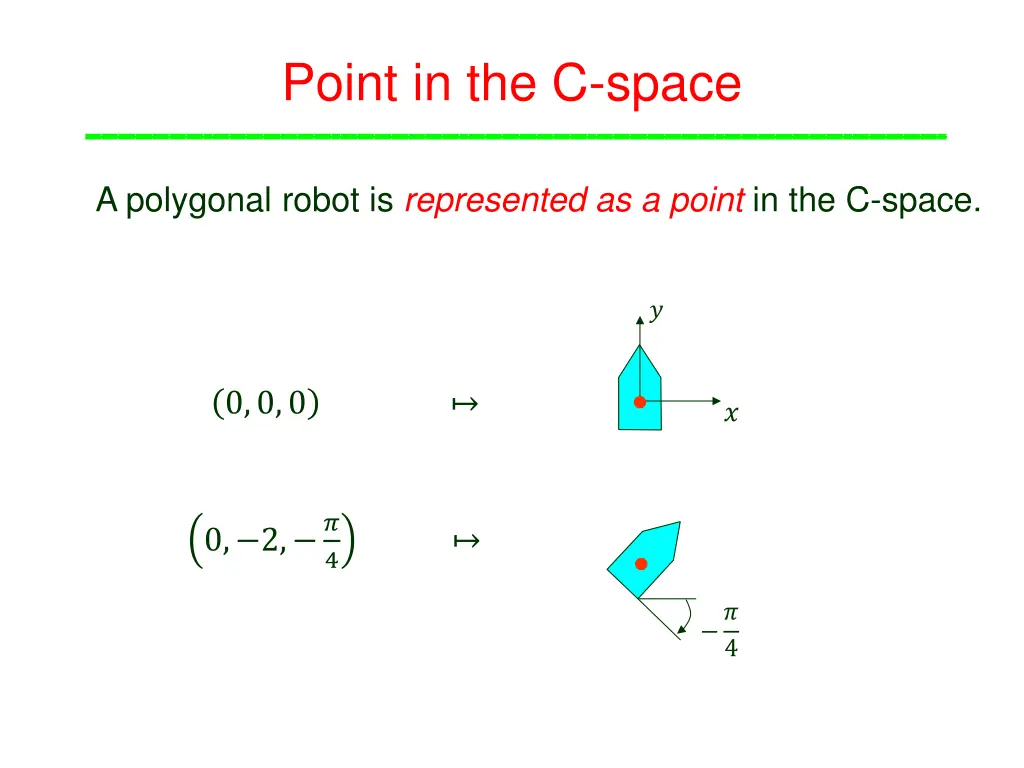 point in the c space