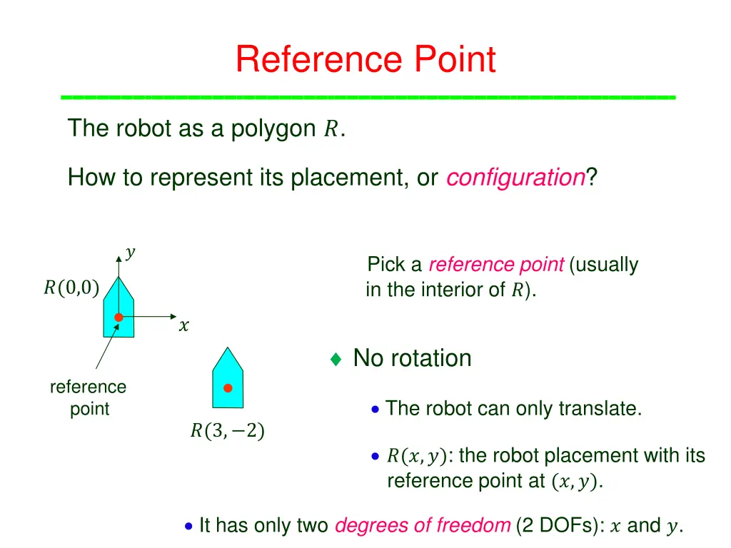 reference point
