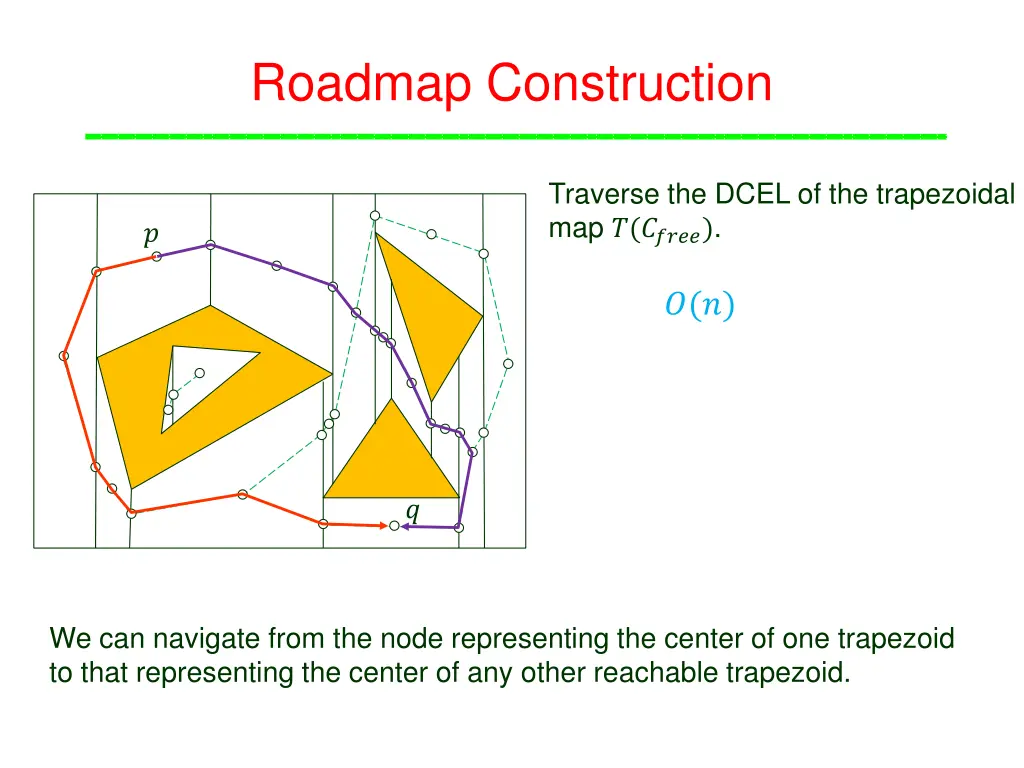 roadmap construction