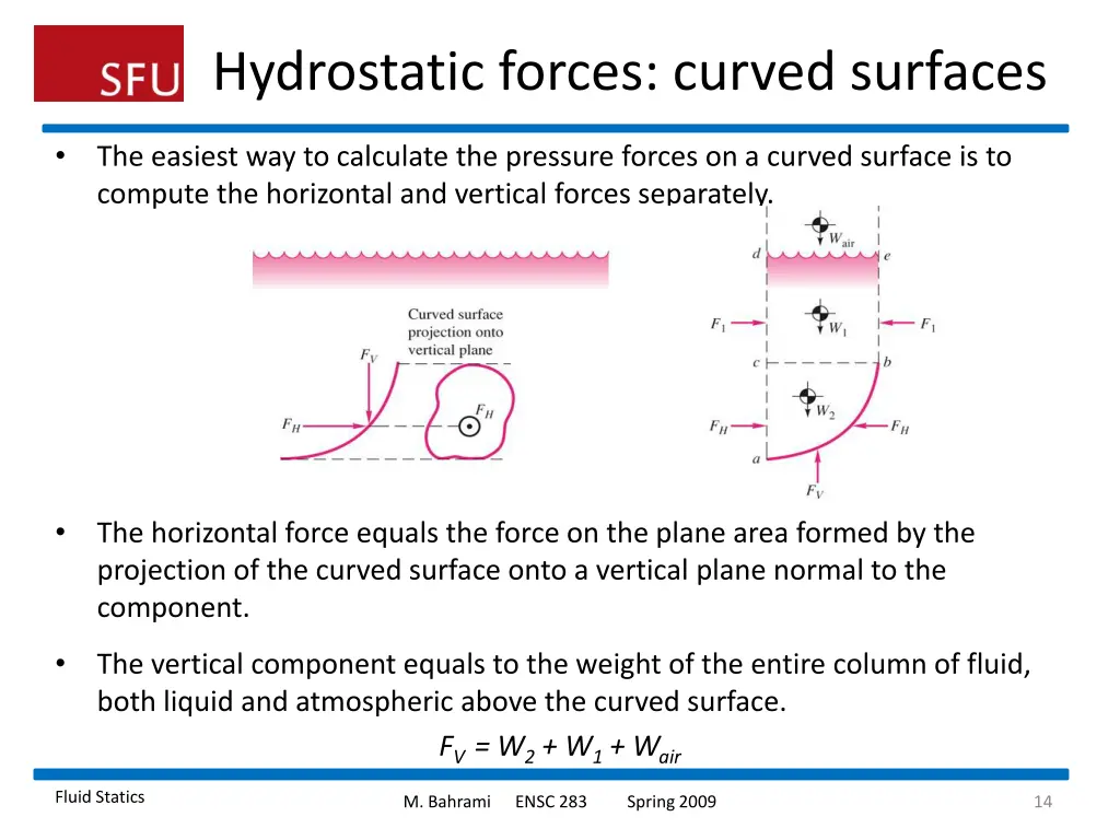 hydrostatic forces curved surfaces