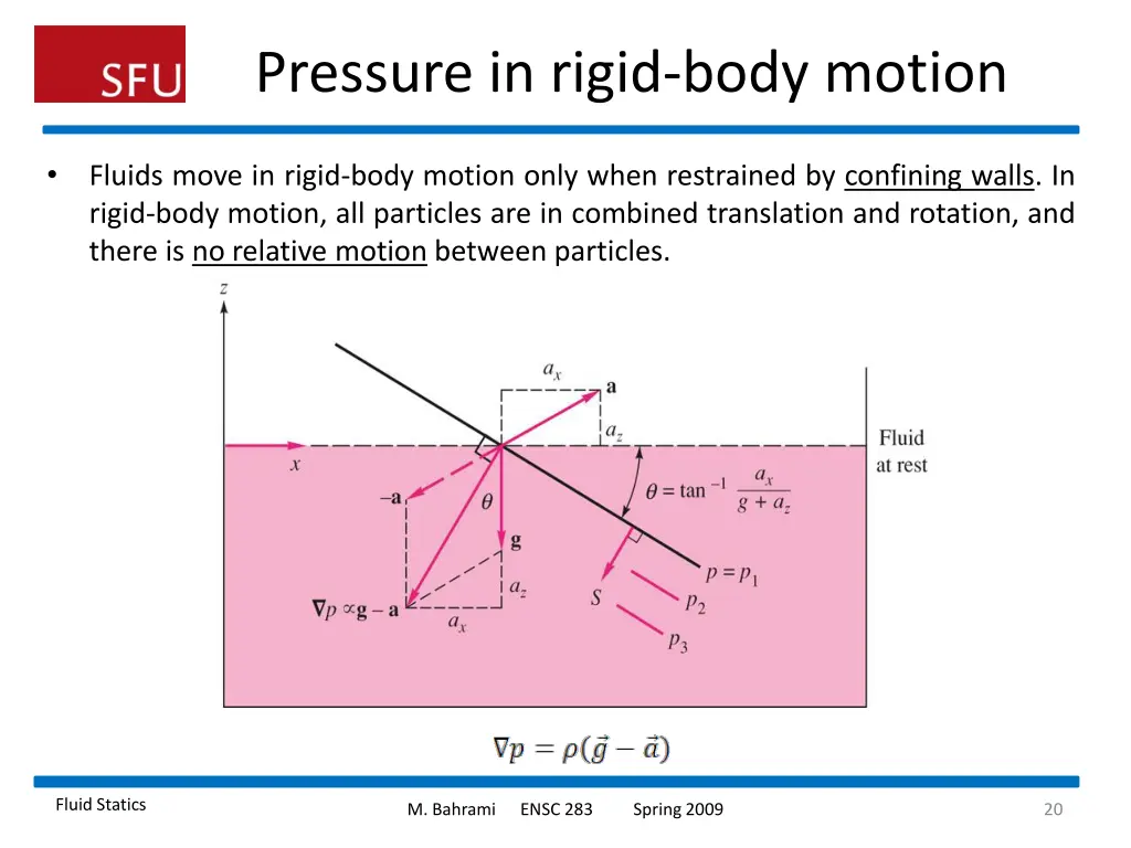 pressure in rigid body motion