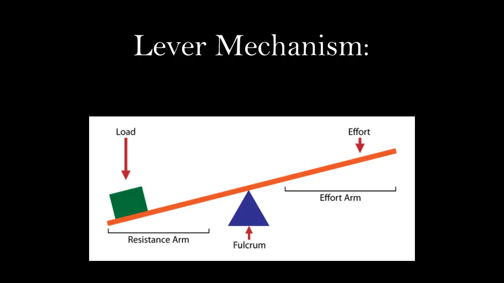 lever mechanism 1