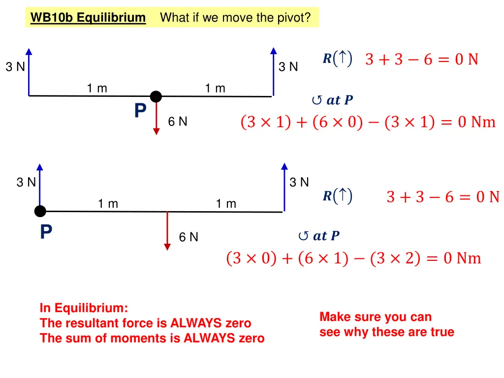 wb10b equilibrium what if we move the pivot
