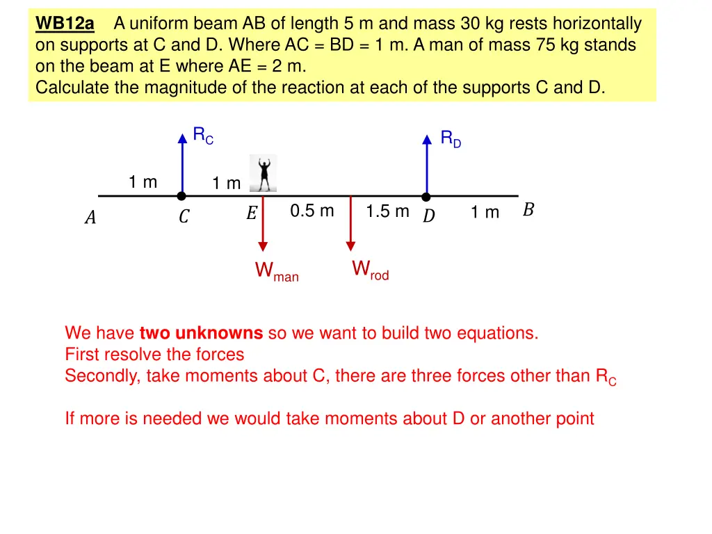 wb12a a uniform beam ab of length 5 m and mass
