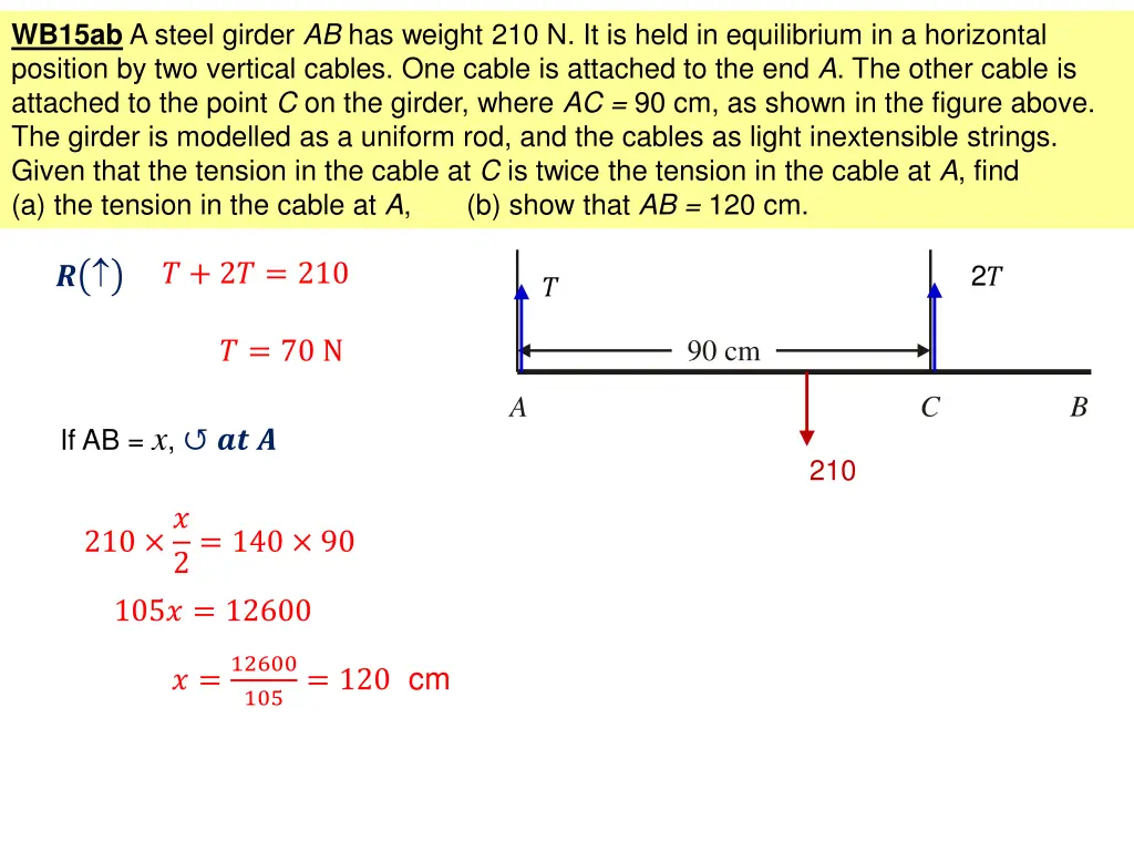 wb15ab a steel girder ab has weight