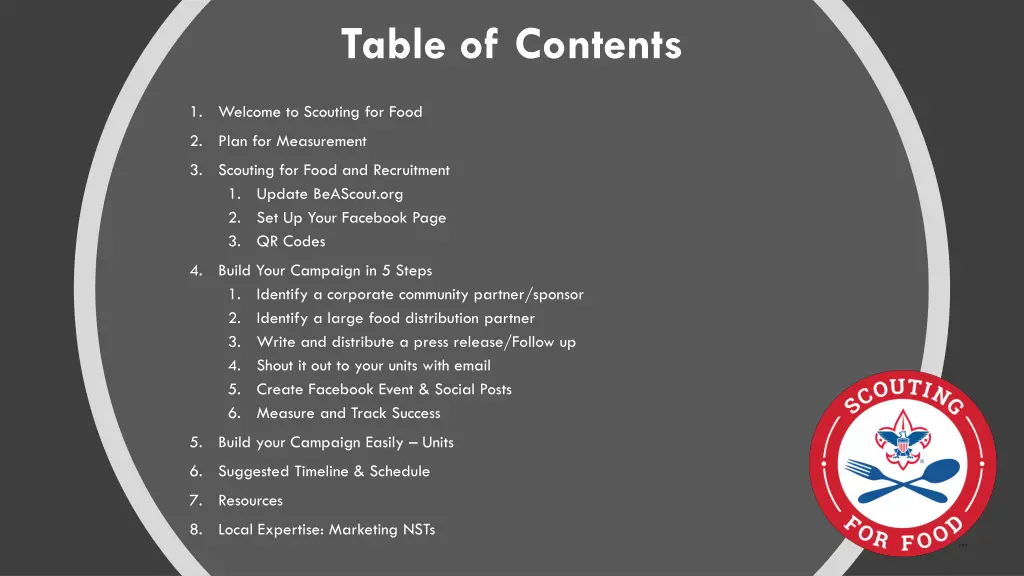 table of contents