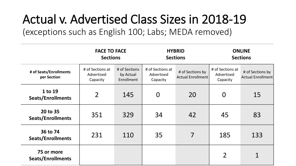 actual v advertised class sizes in 2018 actual