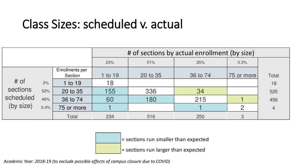 class sizes scheduled v actual class sizes