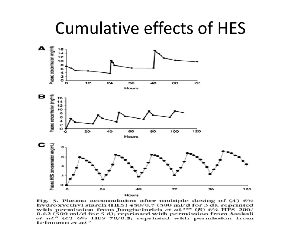 cumulative effects of hes