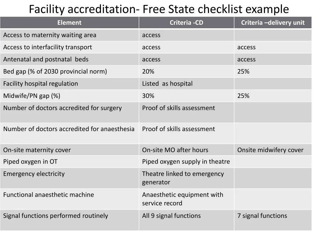 facility accreditation free state checklist