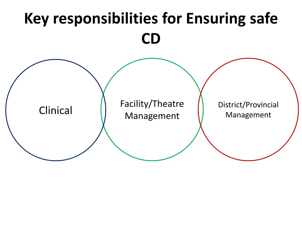key responsibilities for ensuring safe cd
