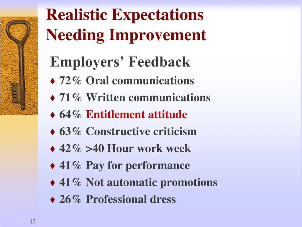 realistic expectations needing improvement