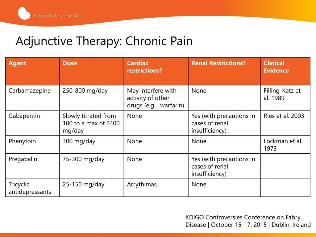 adjunctive therapy chronic pain