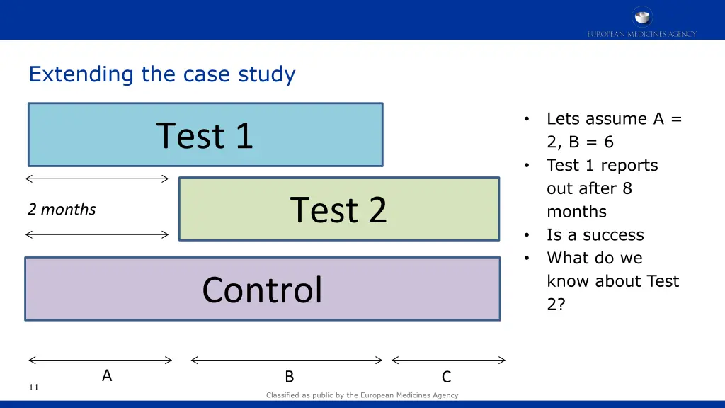 extending the case study