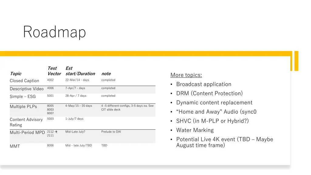 roadmap