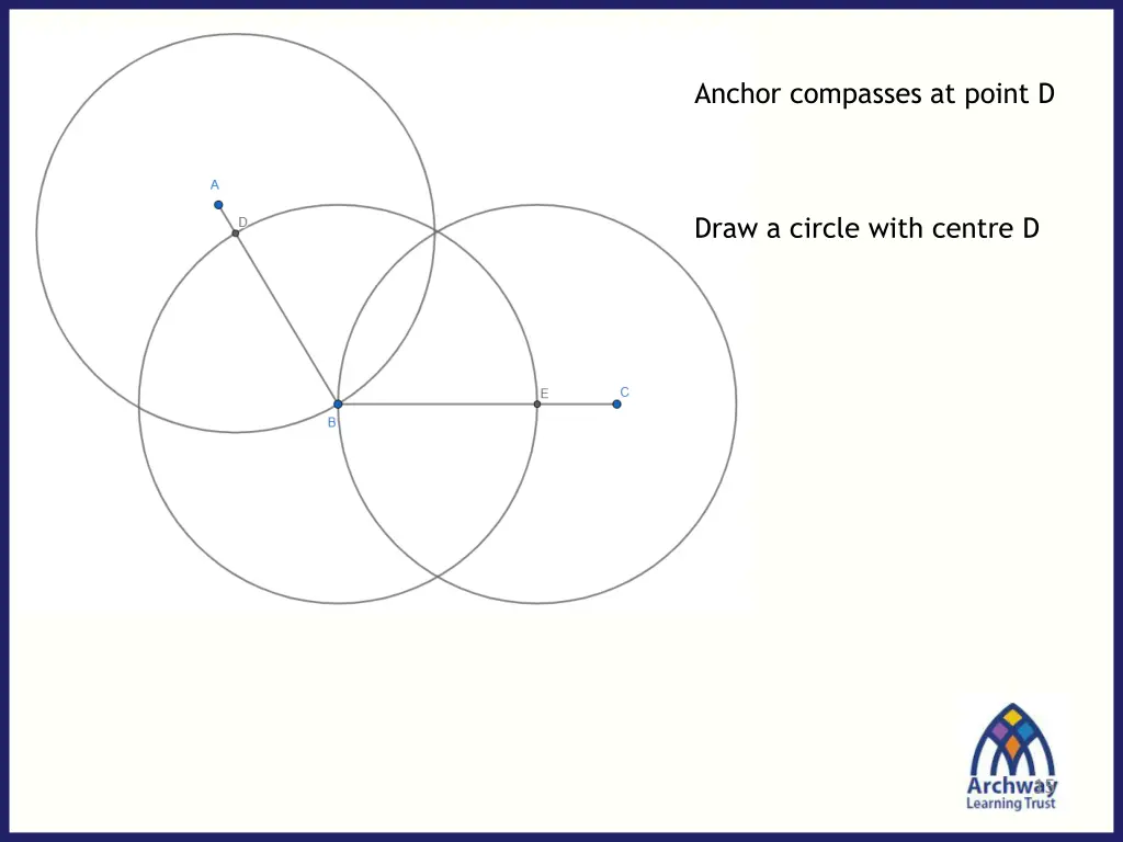 anchor compasses at point d