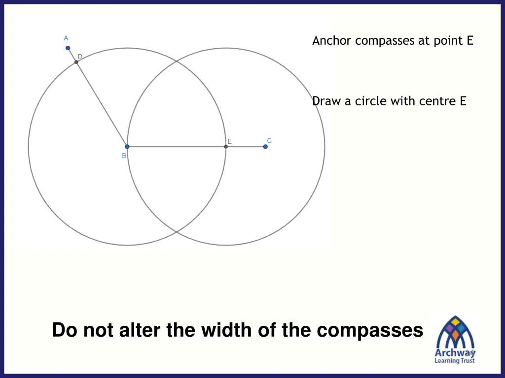 anchor compasses at point e