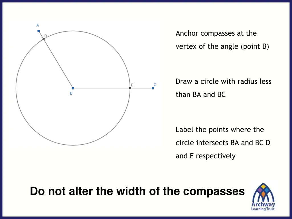 anchor compasses at the 1