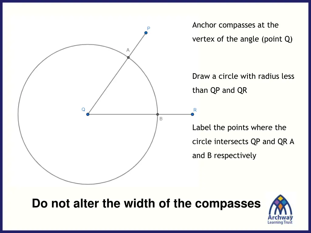 anchor compasses at the