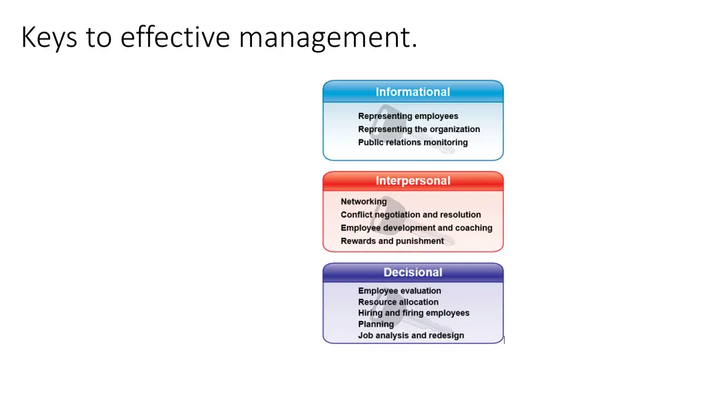 keys to effective management