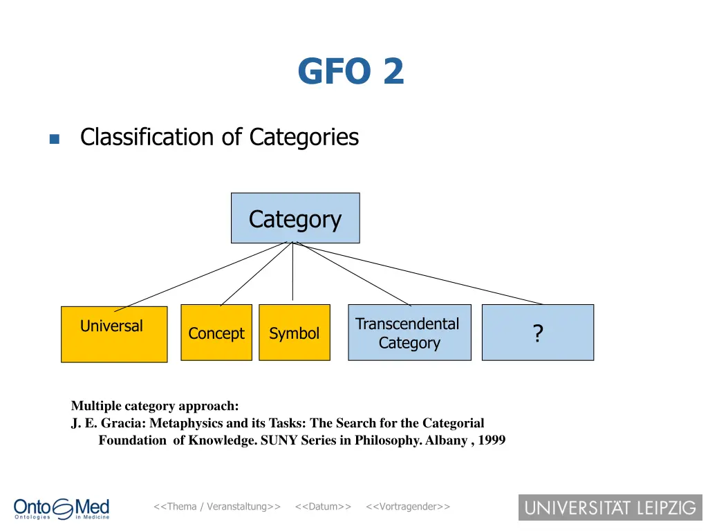 gfo 2
