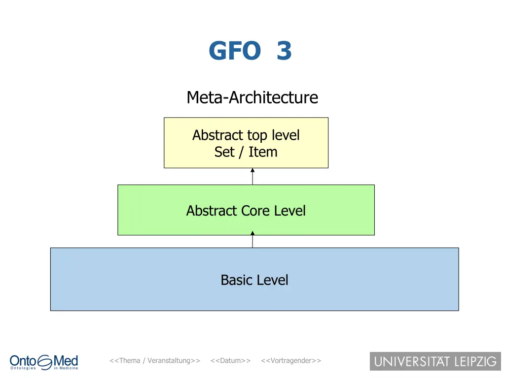 gfo 3