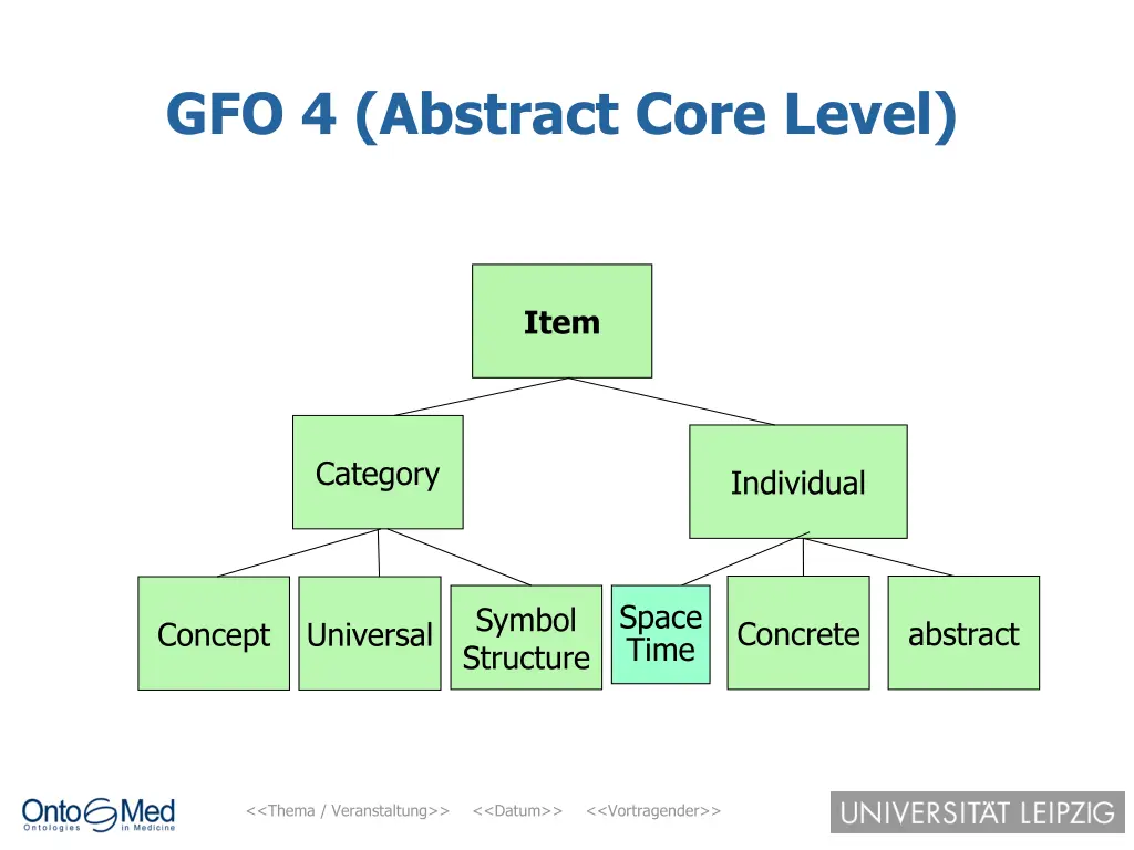 gfo 4 abstract core level