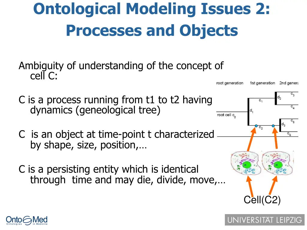 ontological modeling issues 2 processes