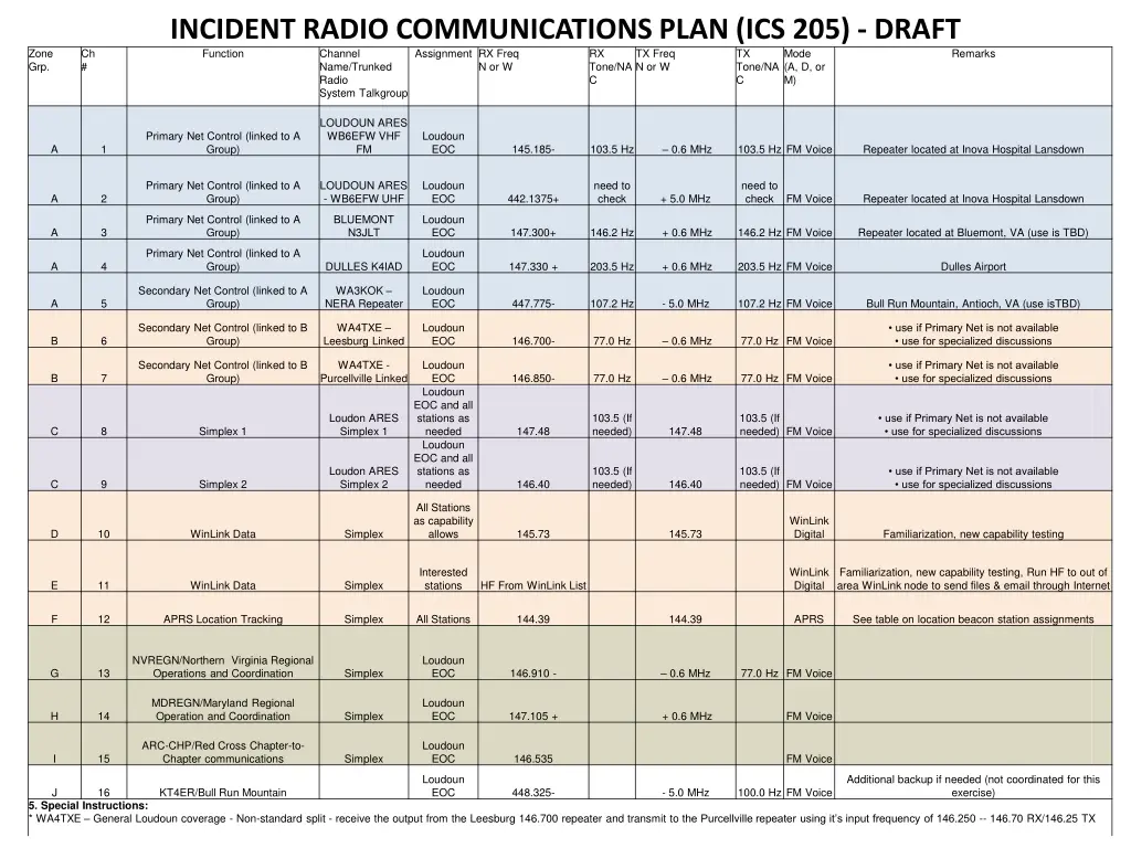 incident radio communications plan ics 205 draft
