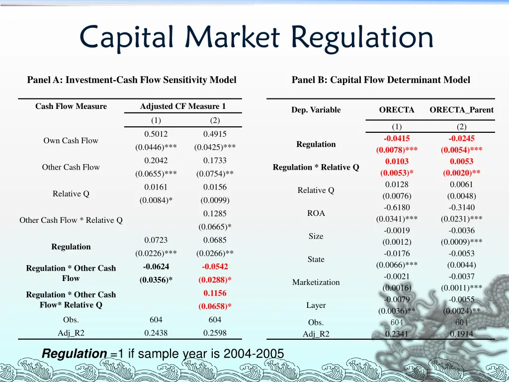 capital market regulation