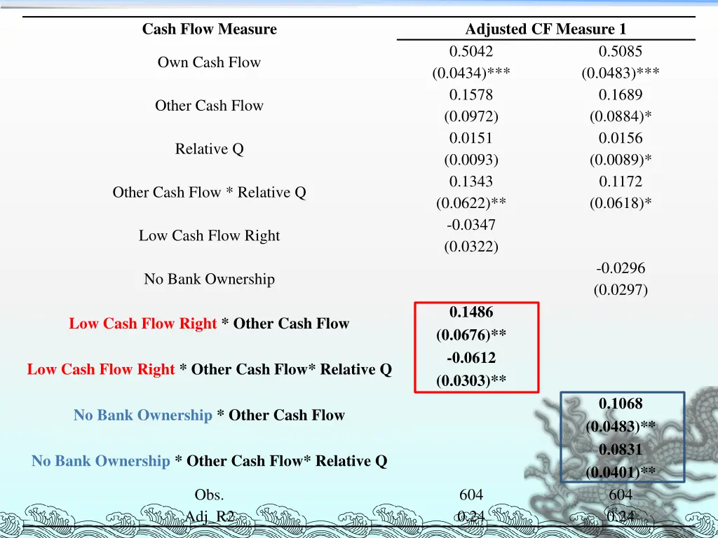 cash flow measure