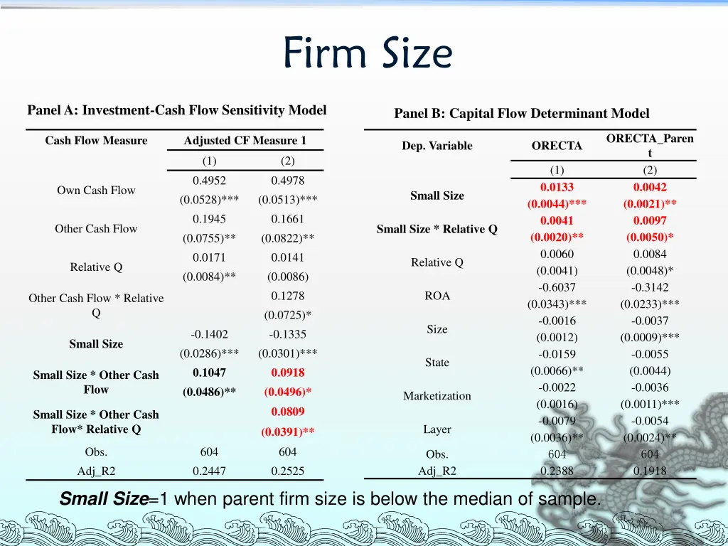 firm size