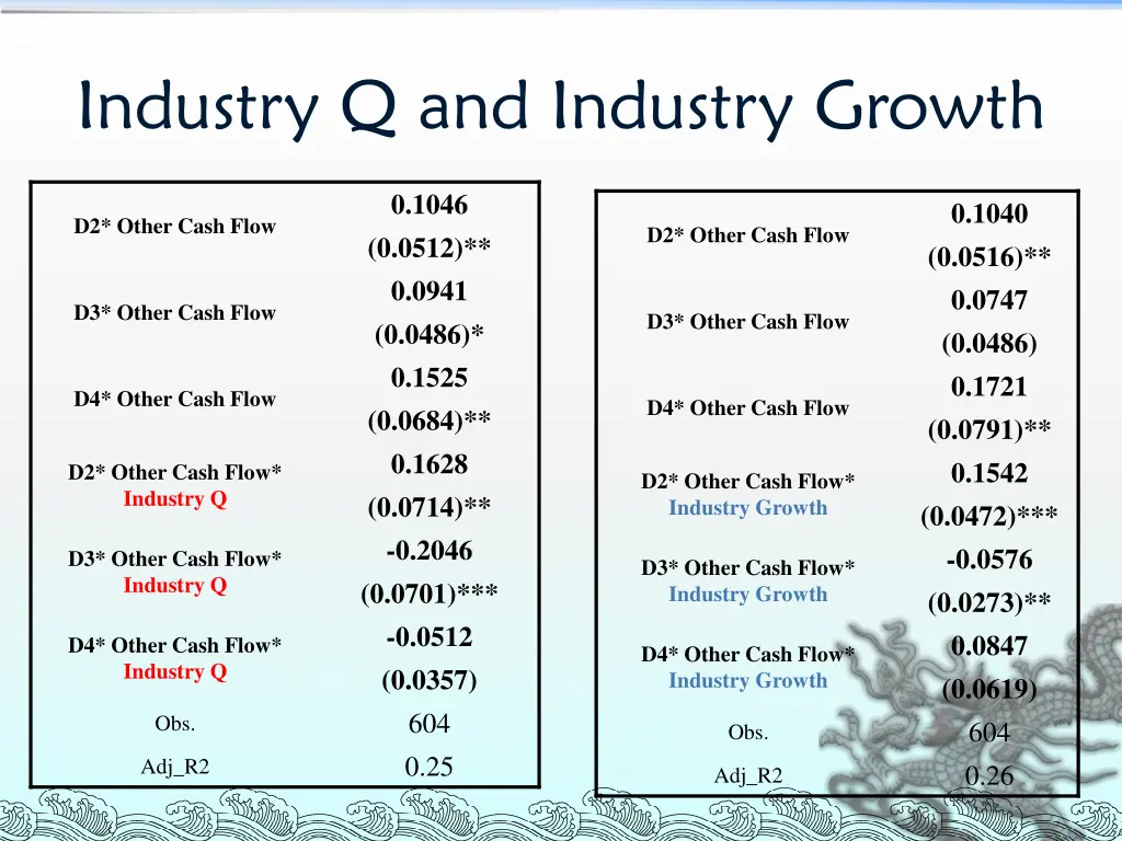 industry q and industry growth