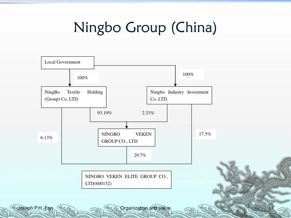 ningbo group china