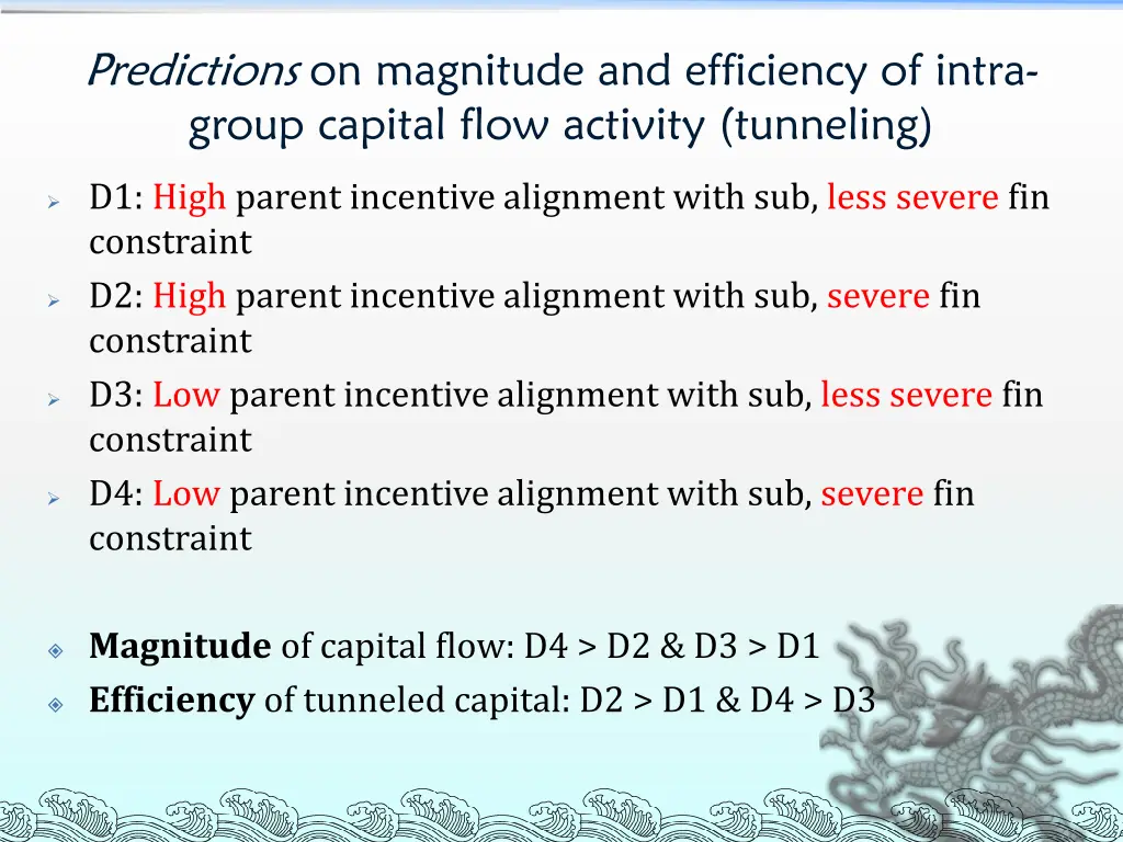 predictions on magnitude and efficiency of intra