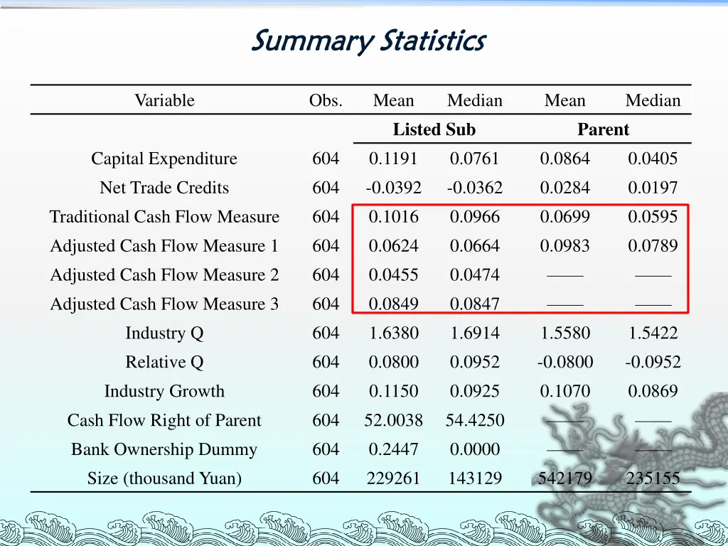 summary statistics summary statistics