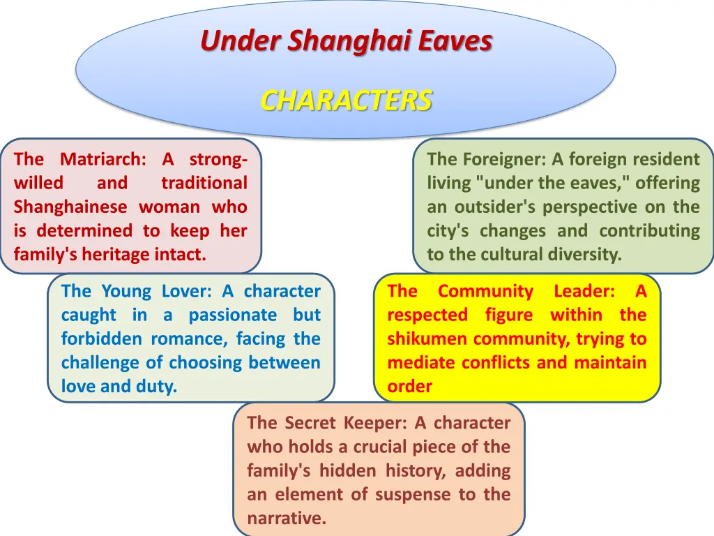under shanghai eaves 1
